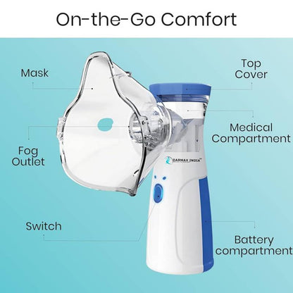 Mini portable mesh nebulizer